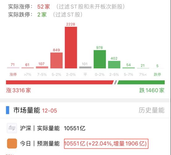 大盘又创新高 该如何操作？