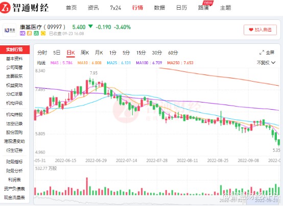 微创耗材龙头失色 康基医疗估值逻辑已变？