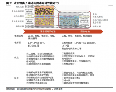 [虚拟盘配资平台]错过了固态电池怎么办？固态电解质或将是下一个热点