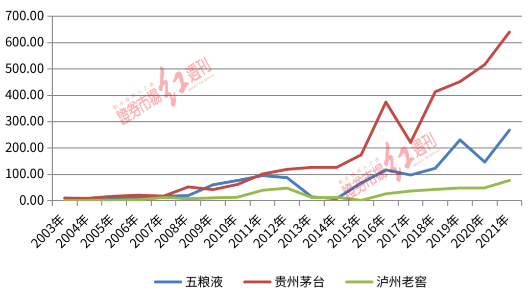 线上配资平台