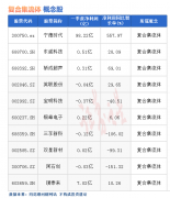 尚益网配资-热点题材复合集流体概念是什么？热门概念股有哪些