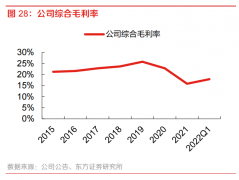 尚益网配资-面条茅业绩起飞 生肖茅台酒却卖不动了必选消费股今年要雄起？