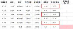 正规十大股票配资平台| 4月25日巨能股份申购 值得打吗？