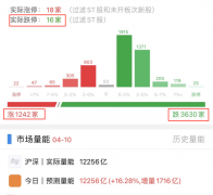 申请配资代理:个股杀跌凶猛 短期能止跌吗？