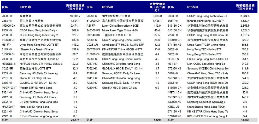 恒指季检结果揭晓在即哪些公司有望染蓝？