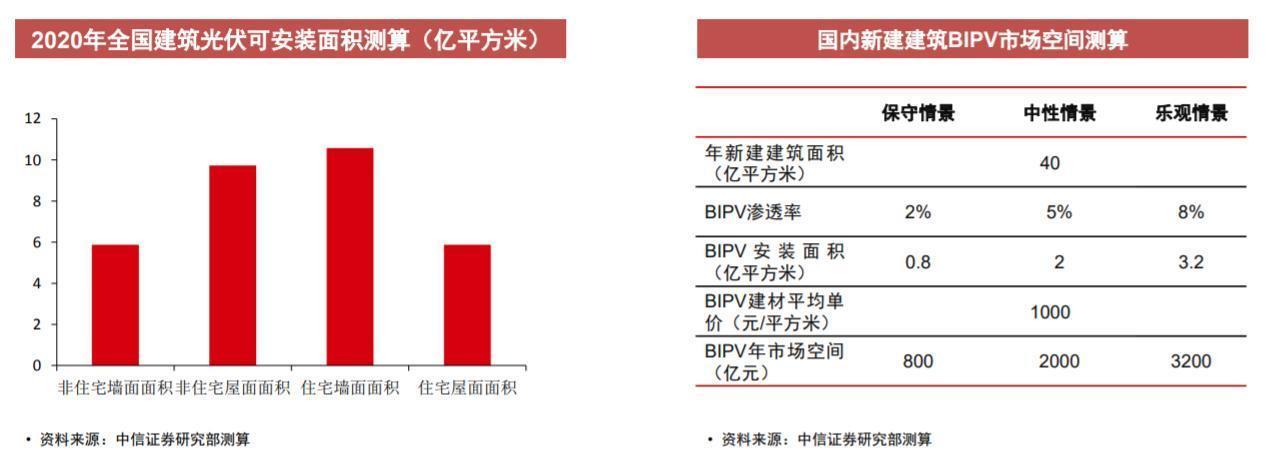 万亿级风口大爆发房企积极布局 概念股大涨 产业链机会到底在哪？