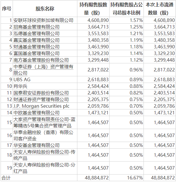 股票网上配资