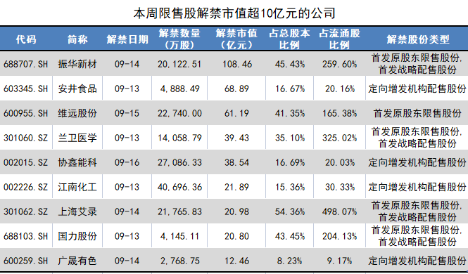 股票网上配资