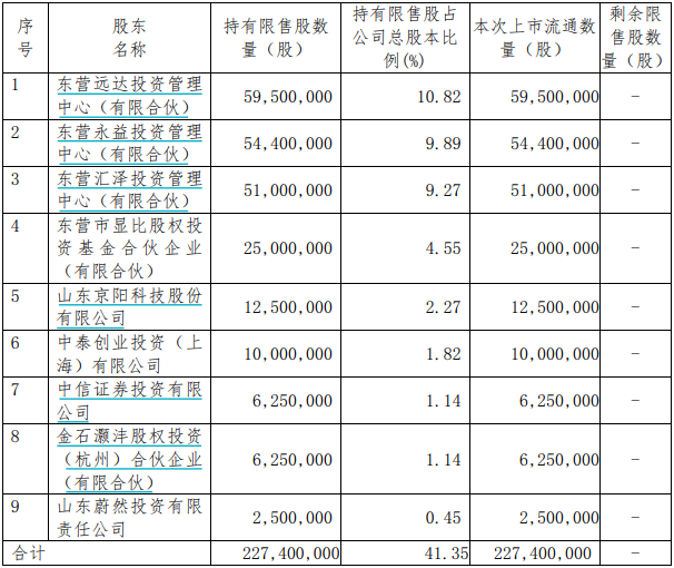 股票网上配资