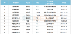 {杠杆炒股配资推荐配资}靶点可以卷 但产品必须要有创新性和差异性