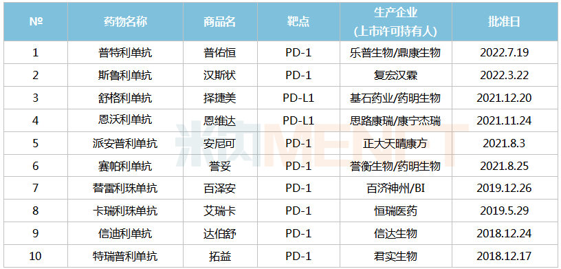 靶点可以卷 但产品必须要有创新性和差异性