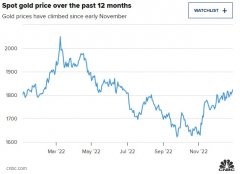 尚益网配资-金价周二涨至逾半年新高分析师看好黄金2023年创新高