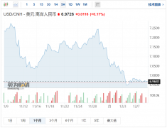 正规线上配资官网|人民币汇率重回6时代未来能否延续升值态势？