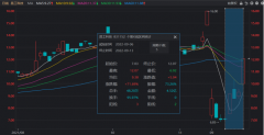 [正规配资合同]又一储能支线起热度北交所新股获30cm长阳 铅炭电池重回视野 技