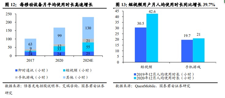 逆境扩张凸显韧性 怪兽充电的长线价值浮出水面