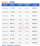 证券配资公司|热点题材虚拟数字人概念是什么？热门概念股有哪些