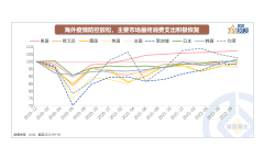 配资策略平台|抢跑疫情修复 内需板块怎么买？