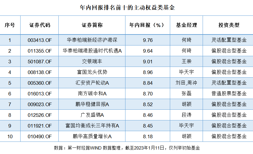 七成主动权益基金开年跑赢沪指 净值反弹下基金经理调节流量阀