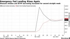 查询配资平台:美国紧急贷款连续第二周上升美联储下周利率决议更为难了?