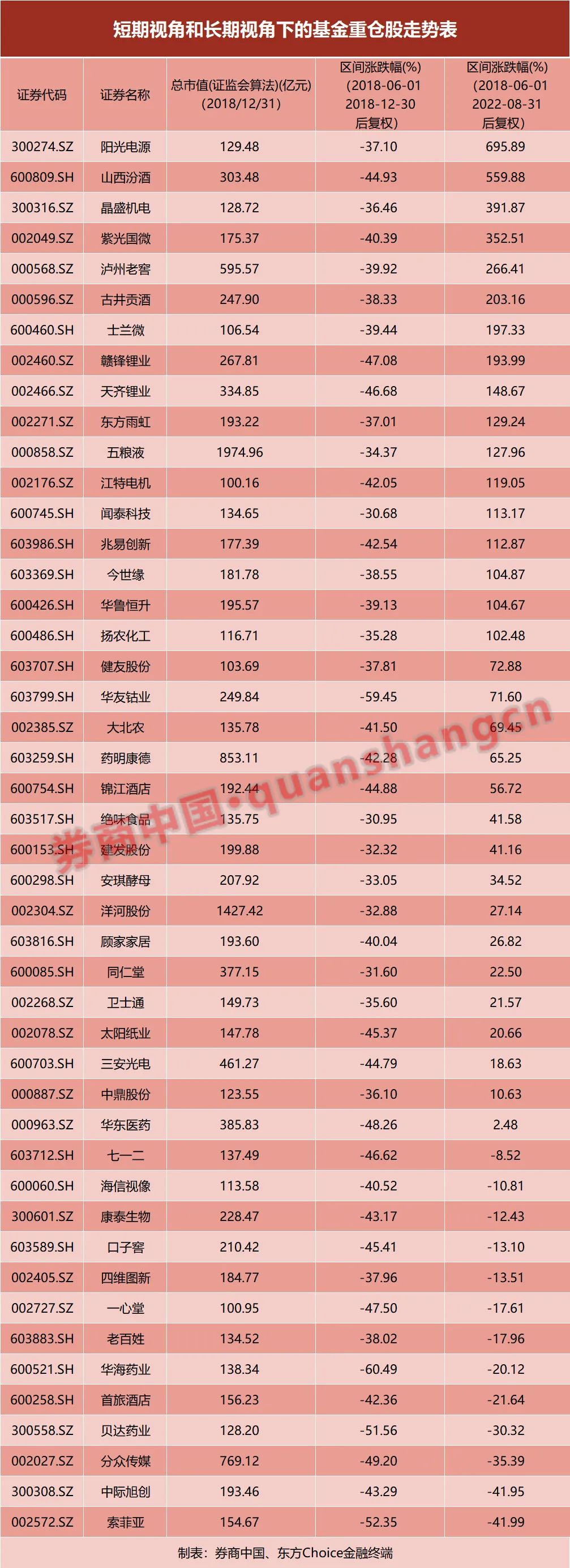 网络配资平台