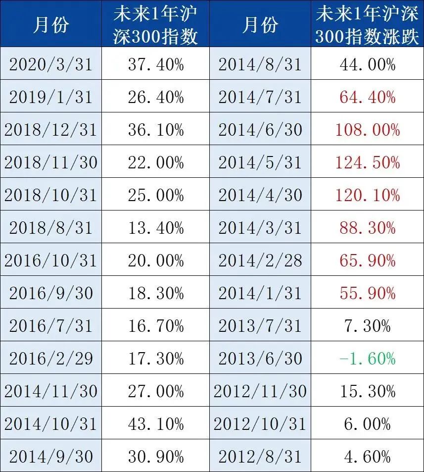 在线股票配资