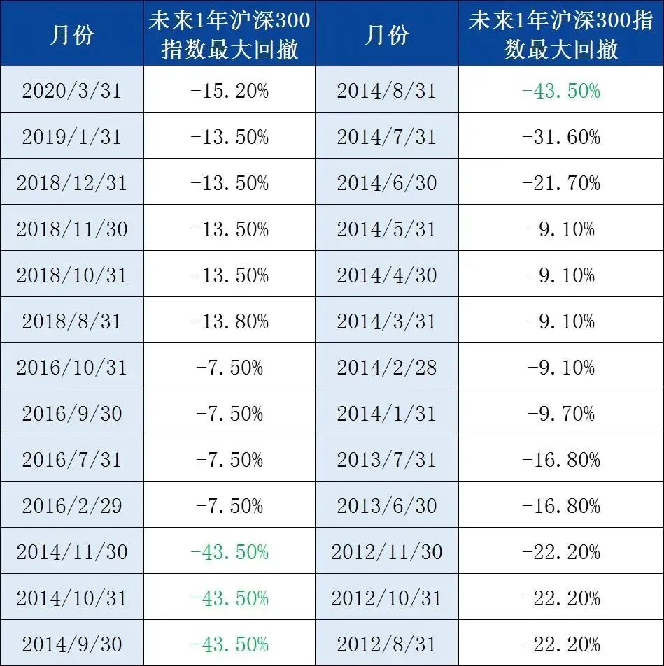 在线股票配资