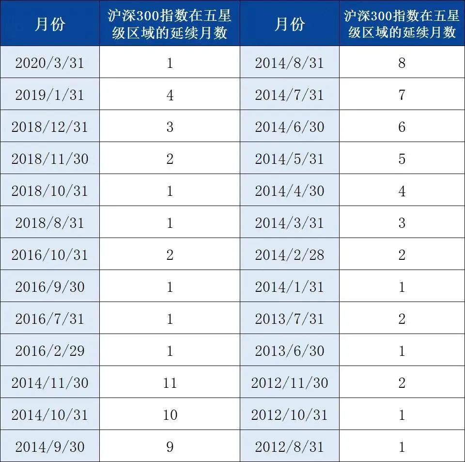 在线股票配资