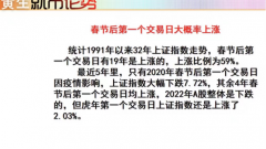 配资炒股软件|节后第一个交易日 会大涨吗 是否追涨？