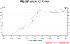 按天配资交易:天晴了雨停了 宁德时代又行了？