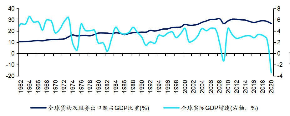 配资融资风险