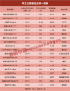 尚益网配资-7个20cm涨停后 这一赛道藏不住了公募已提前布局 还有得涨？