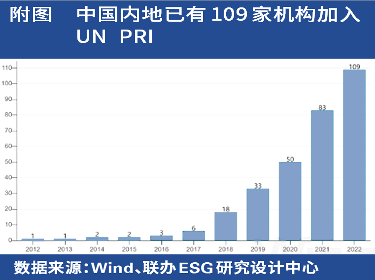 坚持ESG标准还是寻求超额收益？