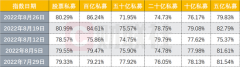 股票网上配资:百亿私募连续三周加仓 50家百亿私募备案发行新基金 是看好后市？还是加紧自救？