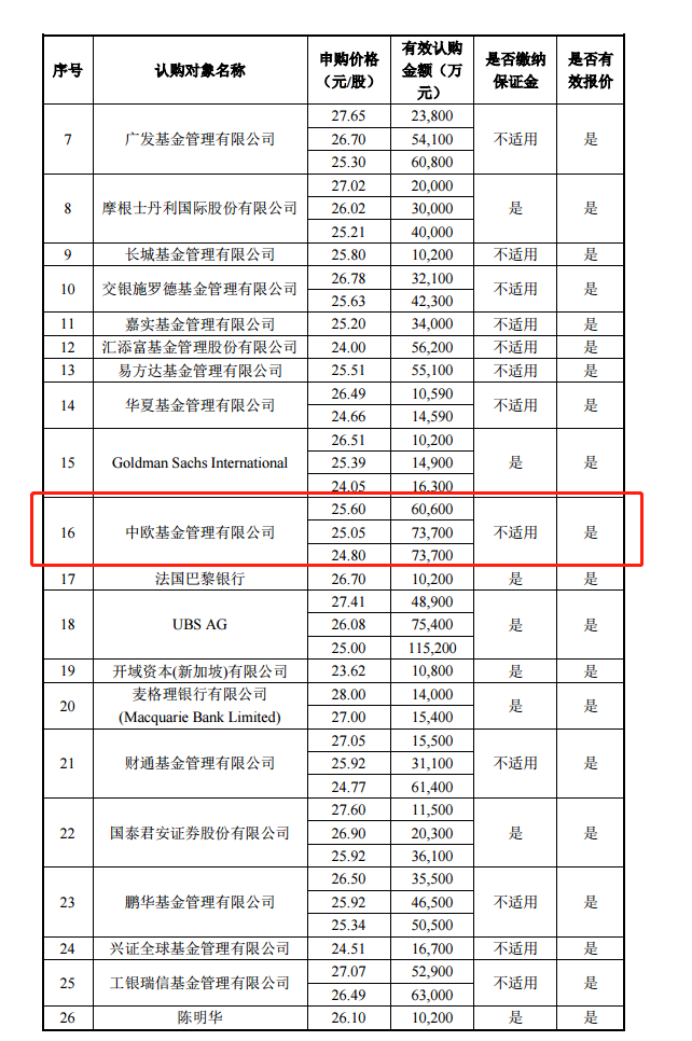 小额配资公司