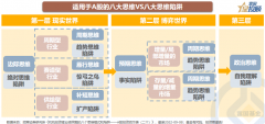 {配资套路}9幅图告诉你 当下的市场该如何突围