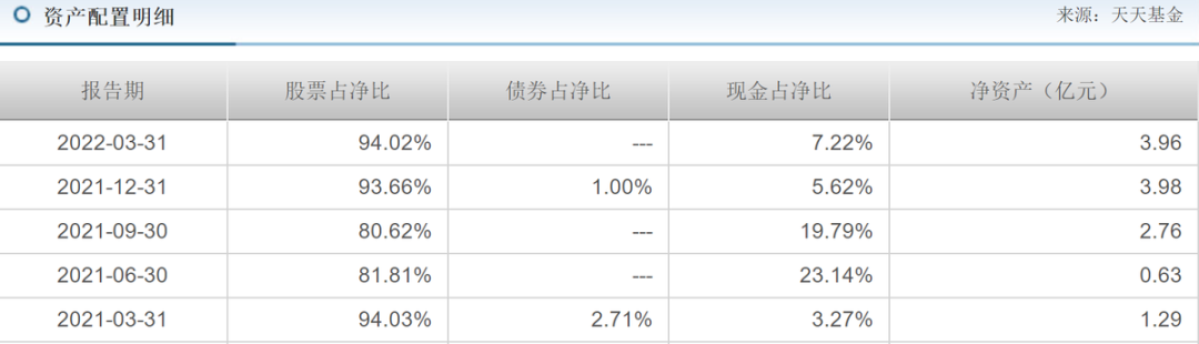 上网配资