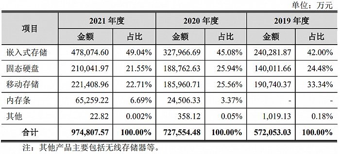 配资交易规则