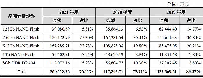 配资交易规则