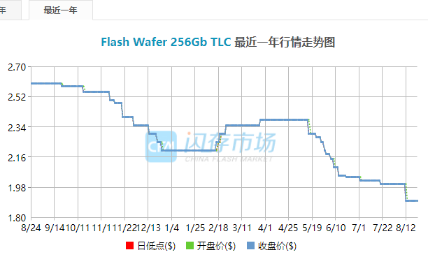 配资交易规则