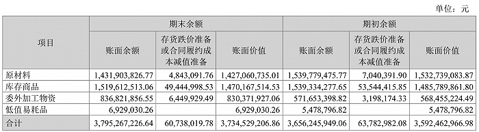 配资交易规则