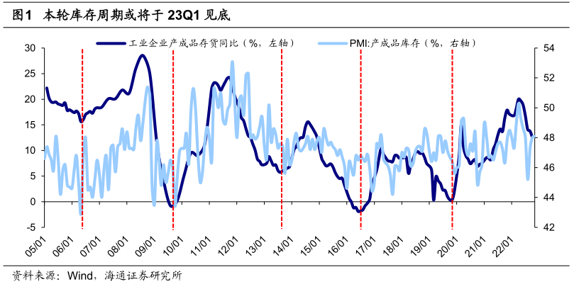 盈利的拐点与亮点2023年A股盈利分析