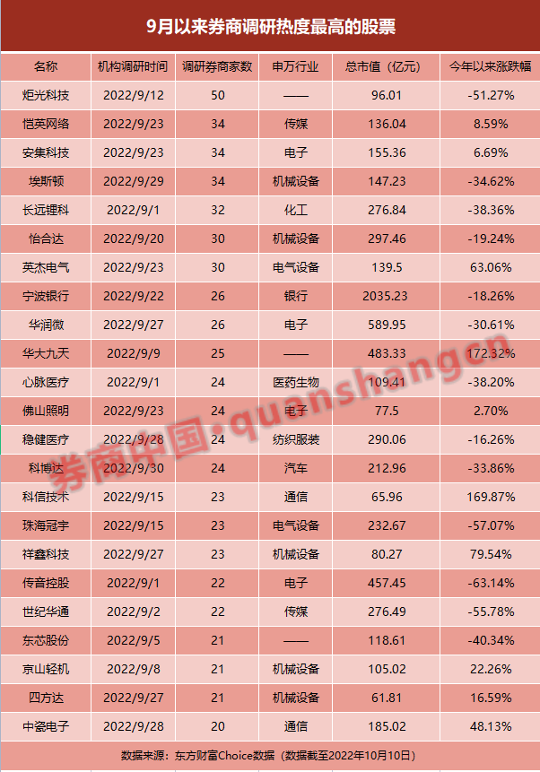 实盘配资平台