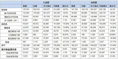 {股票配资论坛}大甩卖后销量回暖东风集团股份500亿重仓新能源能否实现逆境突围？