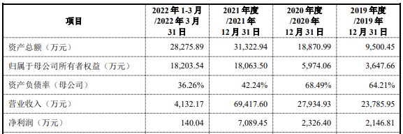 蓝岸科技创业板IPO审核状态变更为终止公司存在下游客户集中度较高的风险