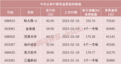 [网络配资平台开户]一签赚6万 一天俩肉签机会又来了