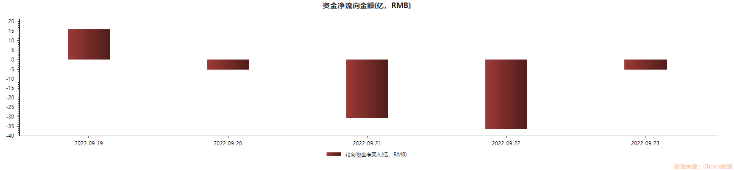 券商齐看好北向资金逆势加仓半导体有望迎来高光时刻？