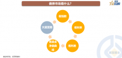 {配资股票推荐}债券市场看什么？怎么看？