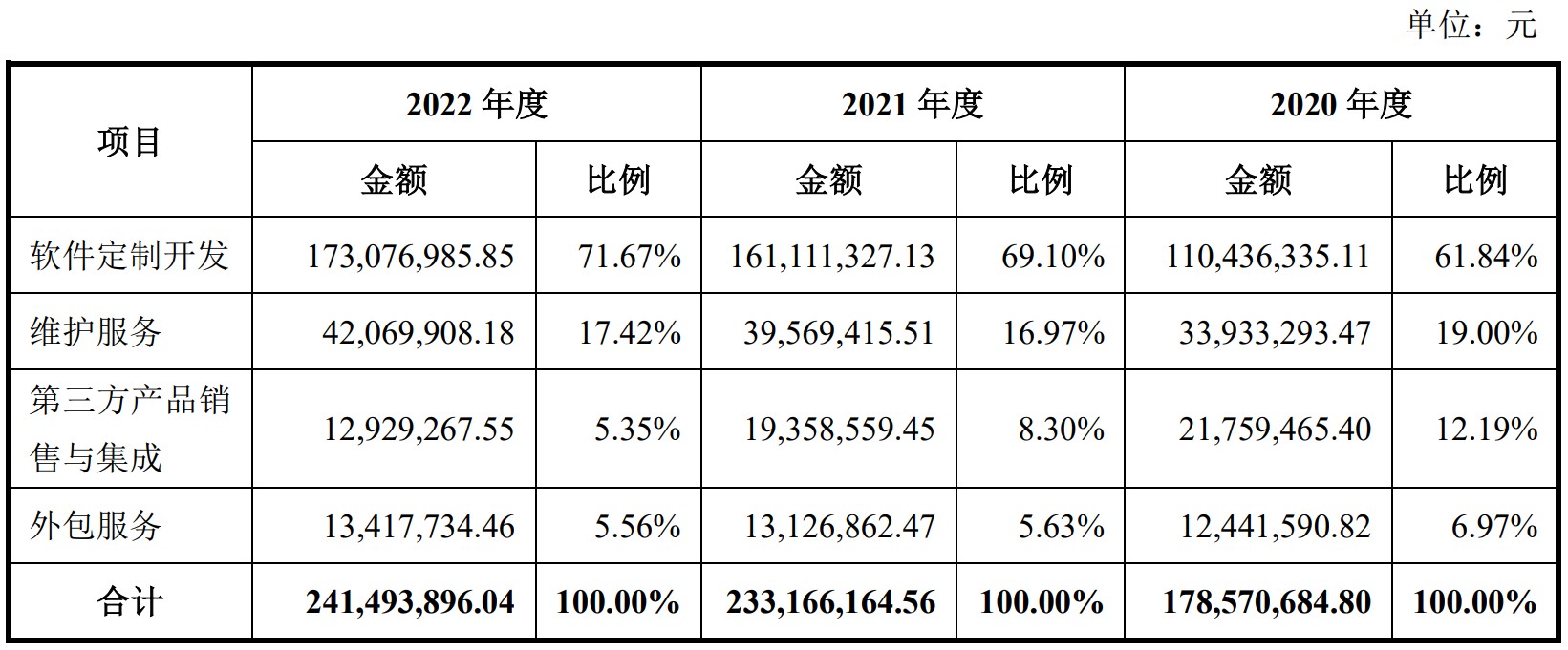 华信永道开启申购主要提供住房公积金及银行业数字化解决方案