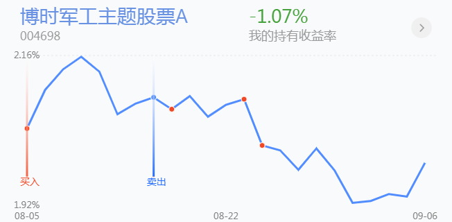 期货非法配资