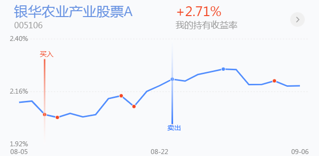 期货非法配资